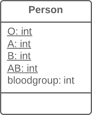 Replace Type Code with Class - Before